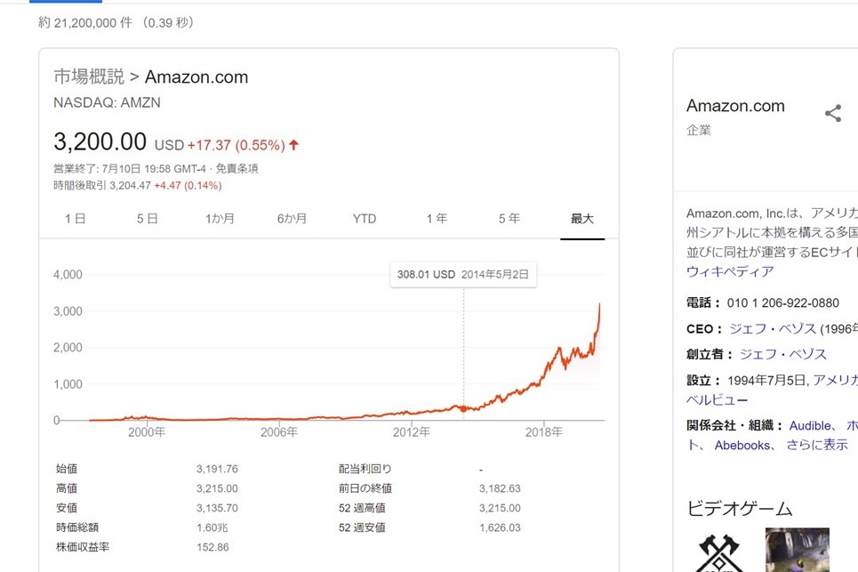 amazon stock price from 2014